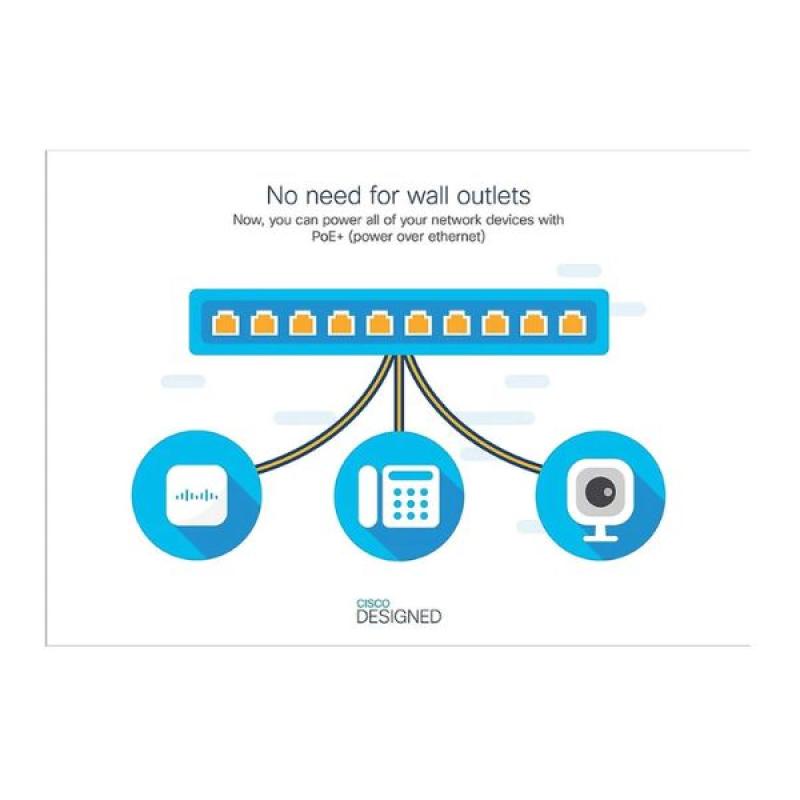 Cisco Catalyst 1000 Series 52 Port Network Switch